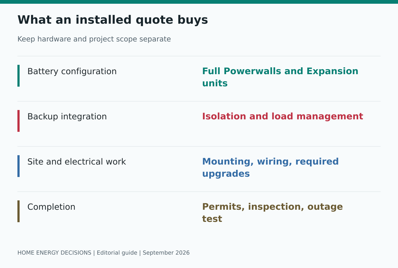 What an installed quote buys: Battery configuration - Full Powerwalls and Expansion units; Backup integration - Isolation and load management; Site and electrical work - Mounting, wiring, required upgrades; Completion - Permits, inspection, outage test